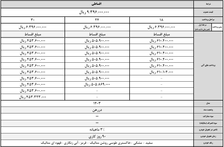 شرایط فروش خودروسازان بم BAC 